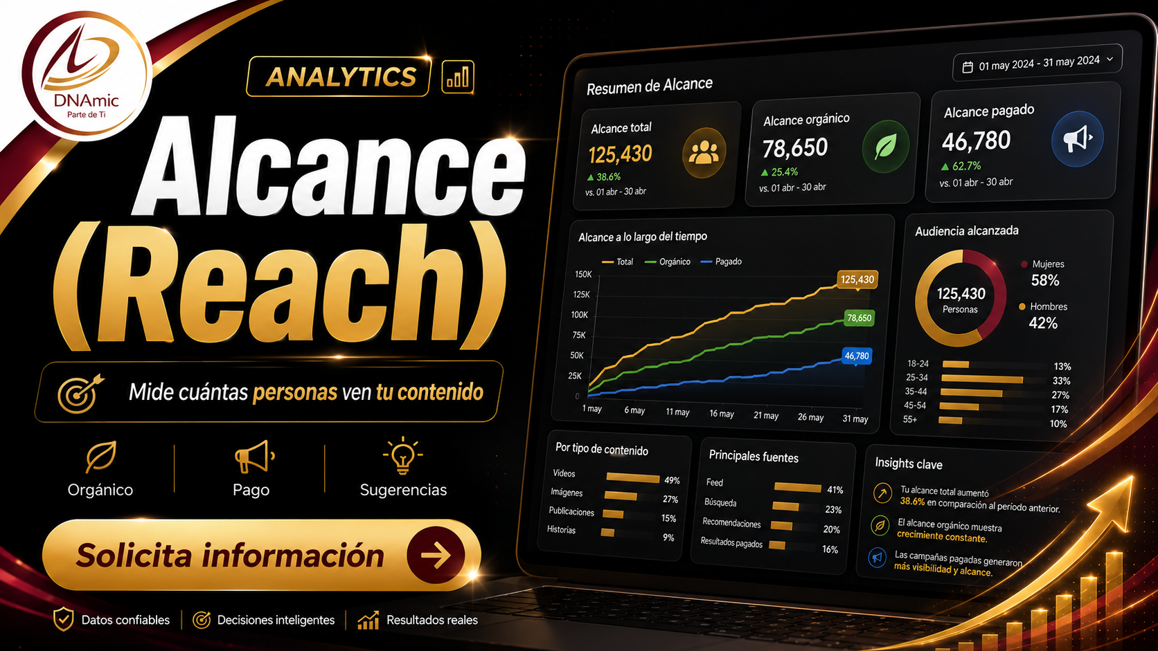 Alcance (Reach)