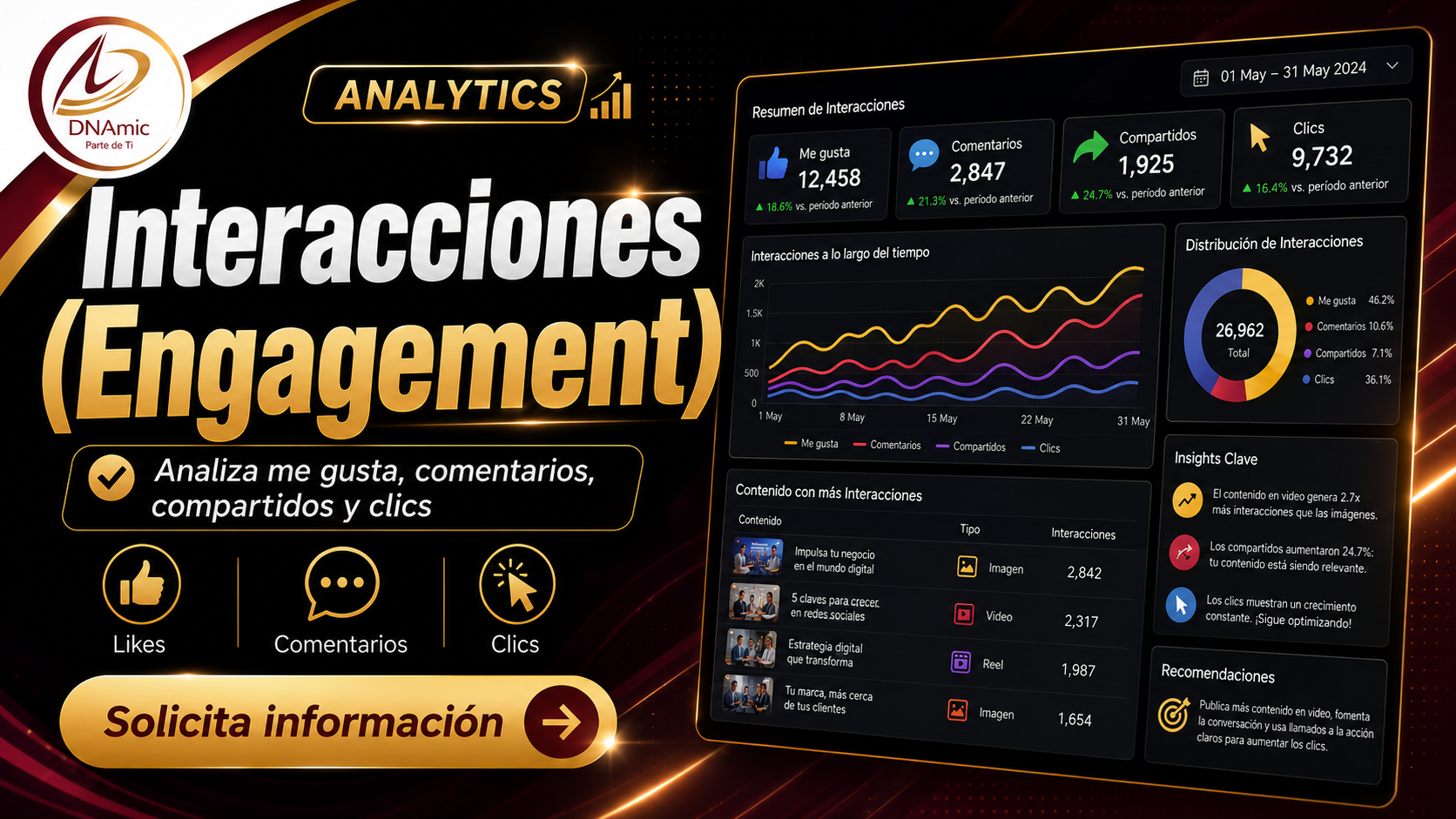 Interacciones (Engagement)