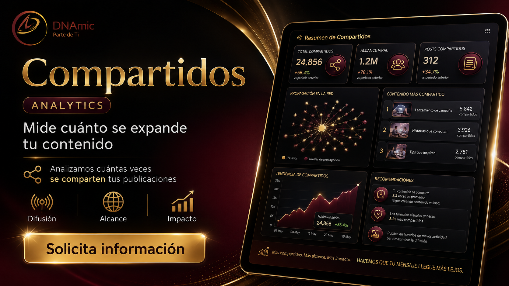 Compartidos
