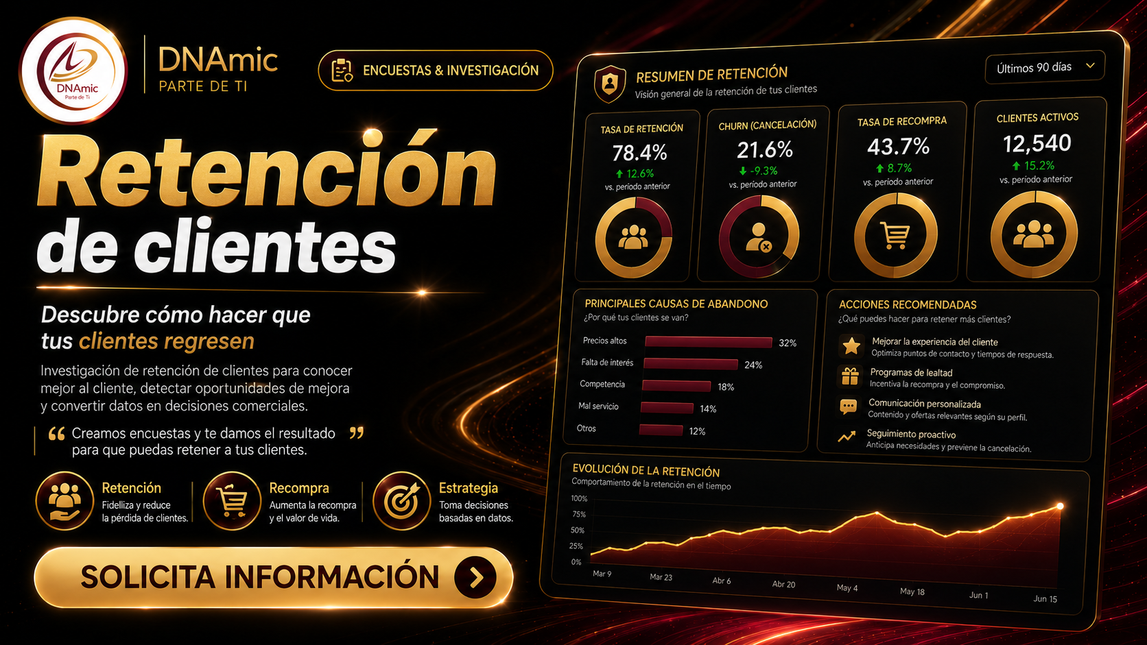 Retención de clientes